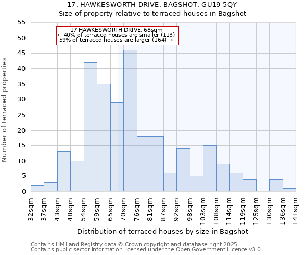 17, HAWKESWORTH DRIVE, BAGSHOT, GU19 5QY: Size of property relative to terraced houses houses in Bagshot