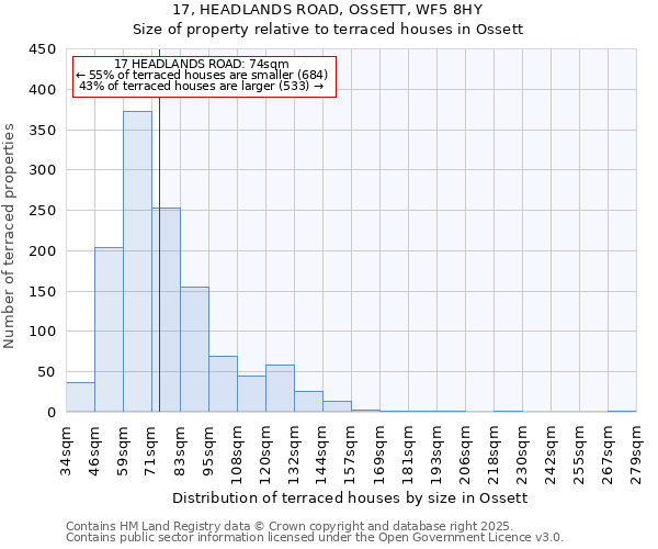17, HEADLANDS ROAD, OSSETT, WF5 8HY: Size of property relative to terraced houses houses in Ossett