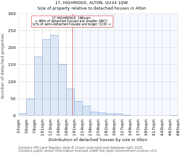 17, HIGHRIDGE, ALTON, GU34 1QW: Size of property relative to detached houses houses in Alton