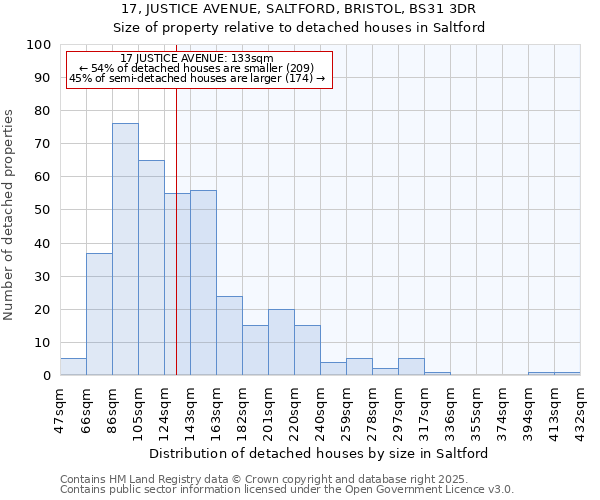 17, JUSTICE AVENUE, SALTFORD, BRISTOL, BS31 3DR: Size of property relative to detached houses houses in Saltford