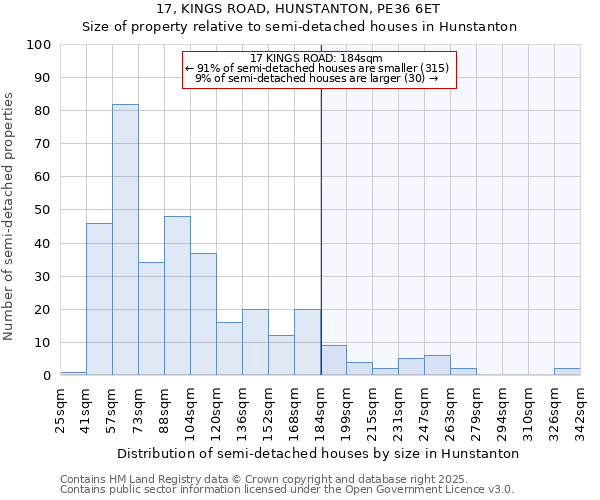 17, KINGS ROAD, HUNSTANTON, PE36 6ET: Size of property relative to semi-detached houses houses in Hunstanton