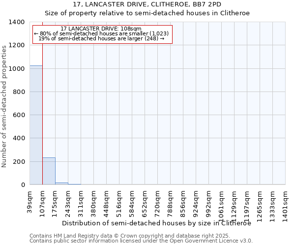 17, LANCASTER DRIVE, CLITHEROE, BB7 2PD: Size of property relative to semi-detached houses houses in Clitheroe