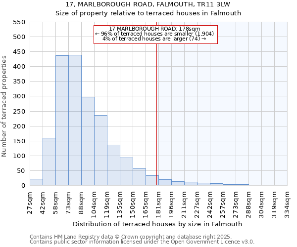 17, MARLBOROUGH ROAD, FALMOUTH, TR11 3LW: Size of property relative to terraced houses houses in Falmouth