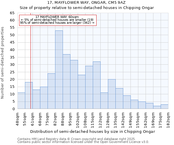 17, MAYFLOWER WAY, ONGAR, CM5 9AZ: Size of property relative to semi-detached houses houses in Chipping Ongar