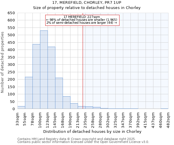 17, MEREFIELD, CHORLEY, PR7 1UP: Size of property relative to detached houses houses in Chorley