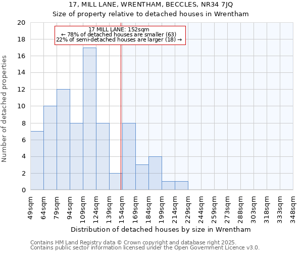 17, MILL LANE, WRENTHAM, BECCLES, NR34 7JQ: Size of property relative to detached houses houses in Wrentham