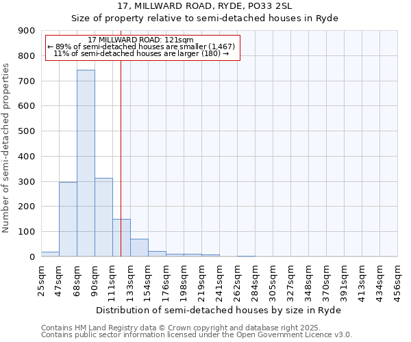 17, MILLWARD ROAD, RYDE, PO33 2SL: Size of property relative to semi-detached houses houses in Ryde