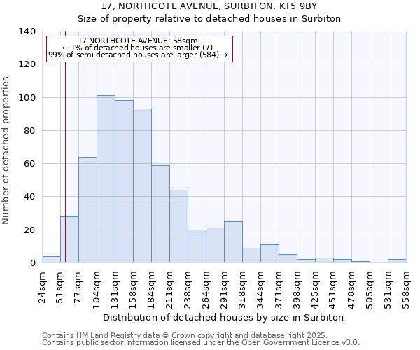 17, NORTHCOTE AVENUE, SURBITON, KT5 9BY: Size of property relative to detached houses houses in Surbiton