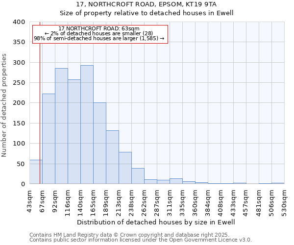17, NORTHCROFT ROAD, EPSOM, KT19 9TA: Size of property relative to detached houses houses in Ewell