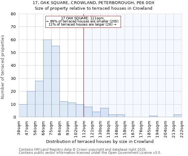 17, OAK SQUARE, CROWLAND, PETERBOROUGH, PE6 0DX: Size of property relative to terraced houses houses in Crowland