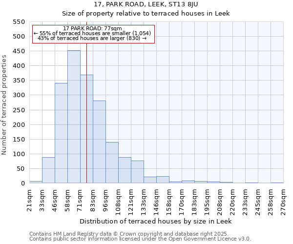 17, PARK ROAD, LEEK, ST13 8JU: Size of property relative to terraced houses houses in Leek
