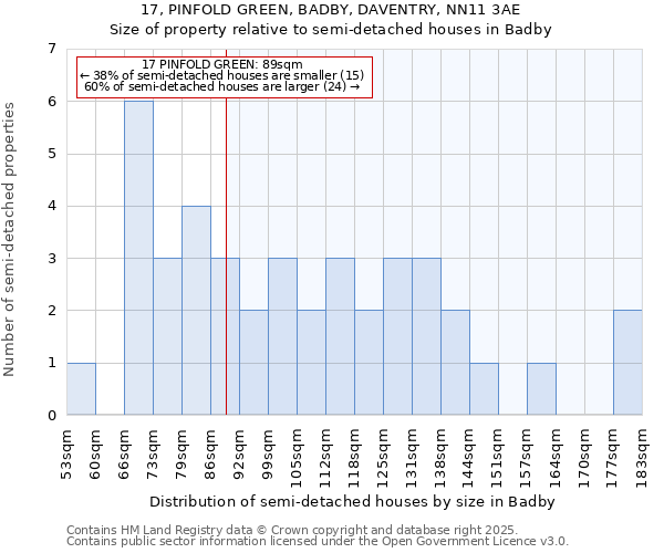 17, PINFOLD GREEN, BADBY, DAVENTRY, NN11 3AE: Size of property relative to semi-detached houses houses in Badby