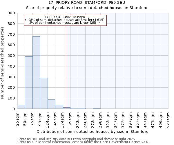 17, PRIORY ROAD, STAMFORD, PE9 2EU: Size of property relative to semi-detached houses houses in Stamford