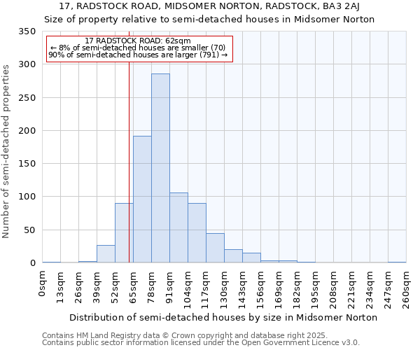 17, RADSTOCK ROAD, MIDSOMER NORTON, RADSTOCK, BA3 2AJ: Size of property relative to semi-detached houses houses in Midsomer Norton