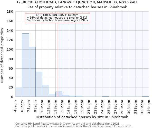 17, RECREATION ROAD, LANGWITH JUNCTION, MANSFIELD, NG20 9AH: Size of property relative to detached houses houses in Shirebrook