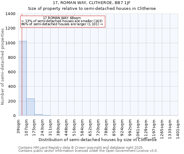 17, ROMAN WAY, CLITHEROE, BB7 1JF: Size of property relative to semi-detached houses houses in Clitheroe