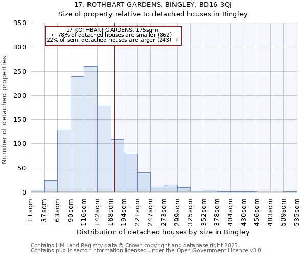 17, ROTHBART GARDENS, BINGLEY, BD16 3QJ: Size of property relative to detached houses houses in Bingley