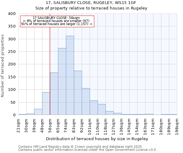 17, SALISBURY CLOSE, RUGELEY, WS15 1GF: Size of property relative to terraced houses houses in Rugeley