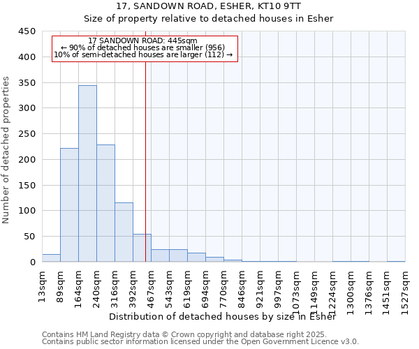 17, SANDOWN ROAD, ESHER, KT10 9TT: Size of property relative to detached houses houses in Esher