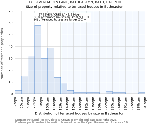 17, SEVEN ACRES LANE, BATHEASTON, BATH, BA1 7HH: Size of property relative to terraced houses houses in Batheaston