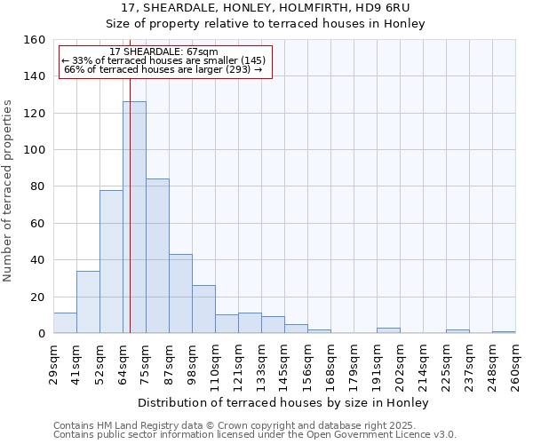 17, SHEARDALE, HONLEY, HOLMFIRTH, HD9 6RU: Size of property relative to terraced houses houses in Honley