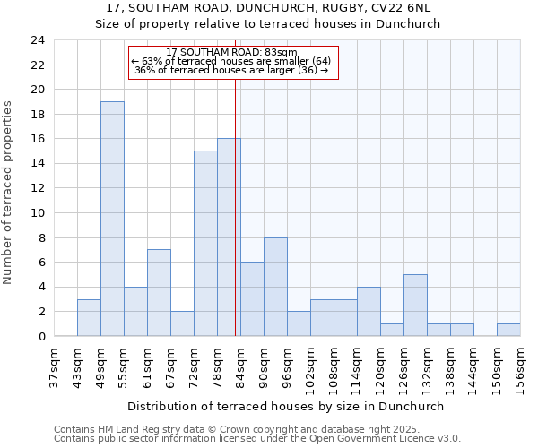 17, SOUTHAM ROAD, DUNCHURCH, RUGBY, CV22 6NL: Size of property relative to terraced houses houses in Dunchurch