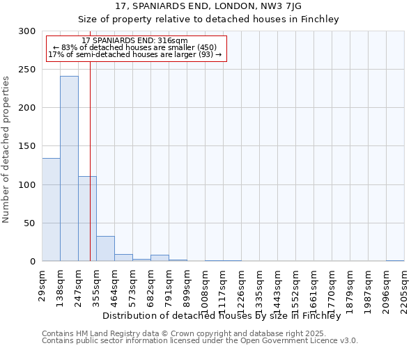 17, SPANIARDS END, LONDON, NW3 7JG: Size of property relative to detached houses houses in Finchley
