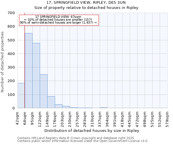 17, SPRINGFIELD VIEW, RIPLEY, DE5 3UN: Size of property relative to detached houses houses in Ripley