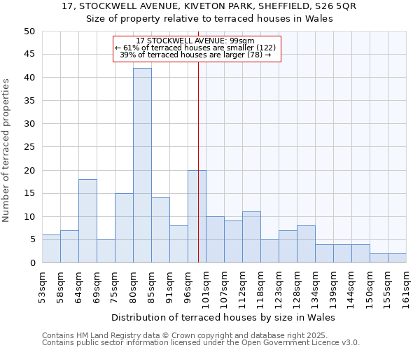 17, STOCKWELL AVENUE, KIVETON PARK, SHEFFIELD, S26 5QR: Size of property relative to terraced houses houses in Wales
