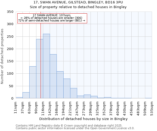 17, SWAN AVENUE, GILSTEAD, BINGLEY, BD16 3PU: Size of property relative to detached houses houses in Bingley
