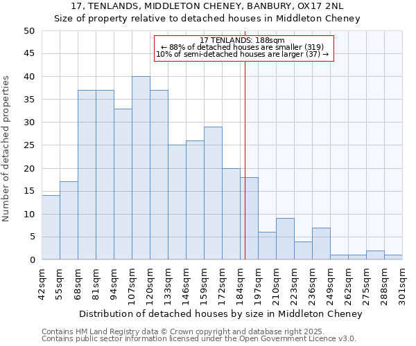 17, TENLANDS, MIDDLETON CHENEY, BANBURY, OX17 2NL: Size of property relative to detached houses houses in Middleton Cheney
