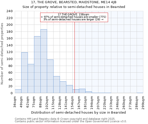 17, THE GROVE, BEARSTED, MAIDSTONE, ME14 4JB: Size of property relative to semi-detached houses houses in Bearsted