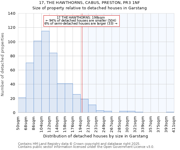 17, THE HAWTHORNS, CABUS, PRESTON, PR3 1NF: Size of property relative to detached houses houses in Garstang
