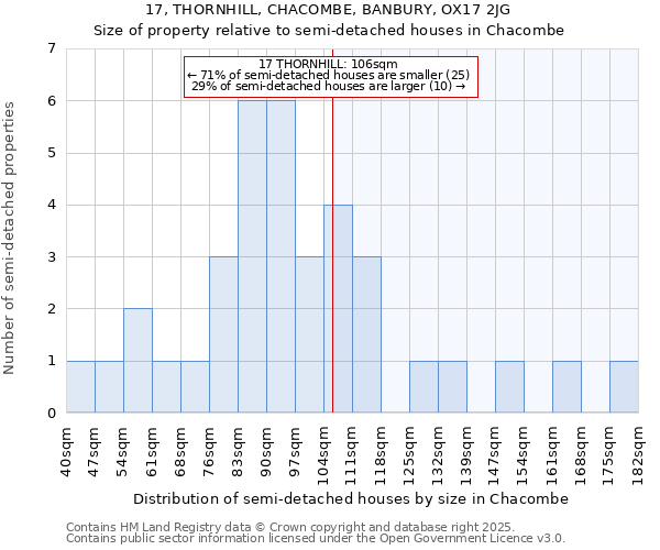 17, THORNHILL, CHACOMBE, BANBURY, OX17 2JG: Size of property relative to semi-detached houses houses in Chacombe