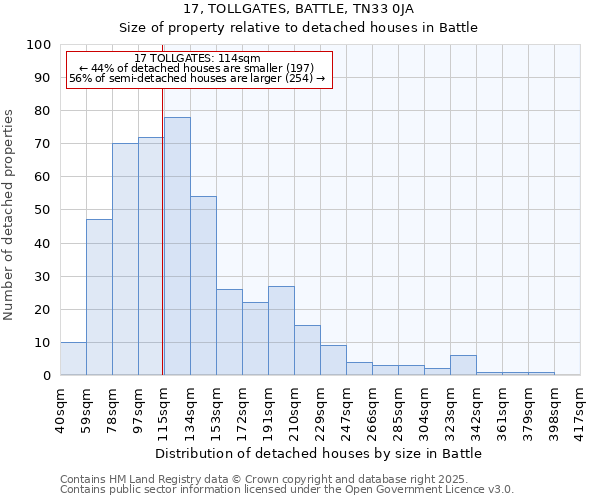 17, TOLLGATES, BATTLE, TN33 0JA: Size of property relative to detached houses houses in Battle