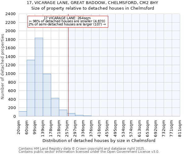 17, VICARAGE LANE, GREAT BADDOW, CHELMSFORD, CM2 8HY: Size of property relative to detached houses houses in Chelmsford