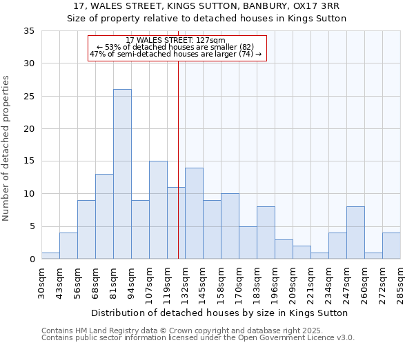 17, WALES STREET, KINGS SUTTON, BANBURY, OX17 3RR: Size of property relative to detached houses houses in Kings Sutton