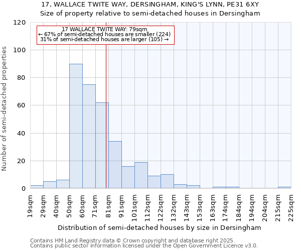 17, WALLACE TWITE WAY, DERSINGHAM, KING'S LYNN, PE31 6XY: Size of property relative to semi-detached houses houses in Dersingham