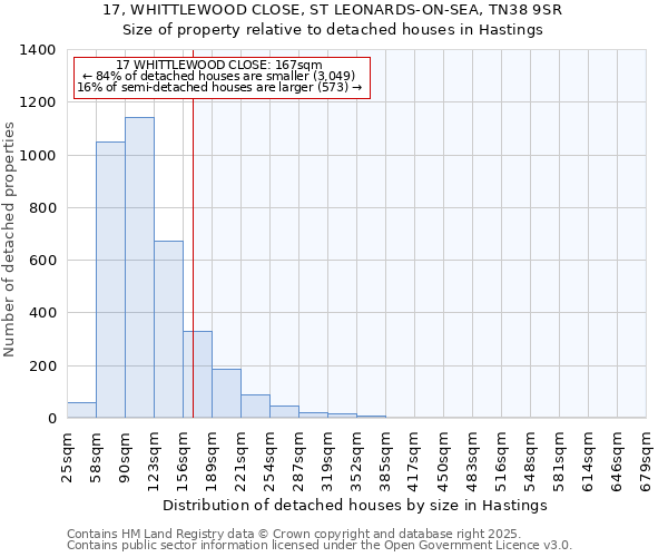 17, WHITTLEWOOD CLOSE, ST LEONARDS-ON-SEA, TN38 9SR: Size of property relative to detached houses houses in Hastings