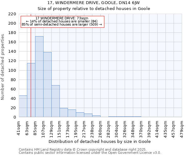 17, WINDERMERE DRIVE, GOOLE, DN14 6JW: Size of property relative to detached houses houses in Goole