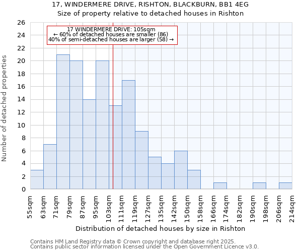 17, WINDERMERE DRIVE, RISHTON, BLACKBURN, BB1 4EG: Size of property relative to detached houses houses in Rishton