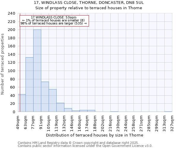 17, WINDLASS CLOSE, THORNE, DONCASTER, DN8 5UL: Size of property relative to terraced houses houses in Thorne