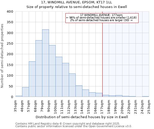 17, WINDMILL AVENUE, EPSOM, KT17 1LL: Size of property relative to semi-detached houses houses in Ewell