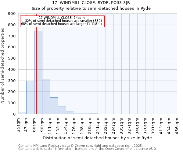 17, WINDMILL CLOSE, RYDE, PO33 3JB: Size of property relative to semi-detached houses houses in Ryde