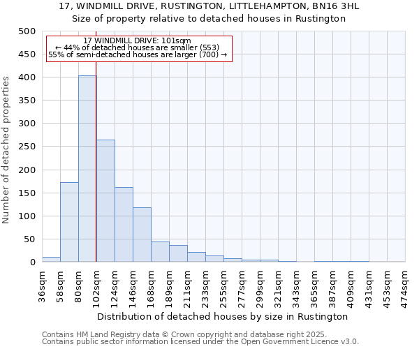 17, WINDMILL DRIVE, RUSTINGTON, LITTLEHAMPTON, BN16 3HL: Size of property relative to detached houses houses in Rustington
