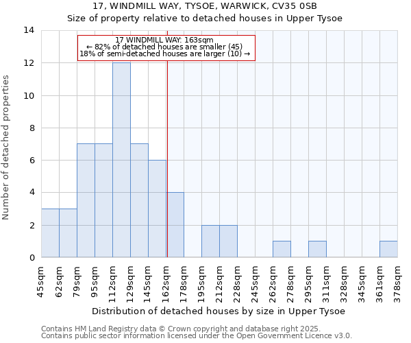 17, WINDMILL WAY, TYSOE, WARWICK, CV35 0SB: Size of property relative to detached houses houses in Upper Tysoe