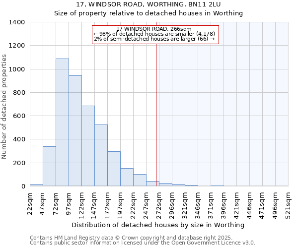 17, WINDSOR ROAD, WORTHING, BN11 2LU: Size of property relative to detached houses houses in Worthing