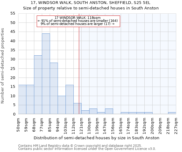 17, WINDSOR WALK, SOUTH ANSTON, SHEFFIELD, S25 5EL: Size of property relative to semi-detached houses houses in South Anston