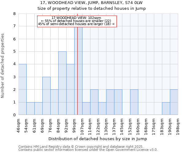 17, WOODHEAD VIEW, JUMP, BARNSLEY, S74 0LW: Size of property relative to detached houses houses in Jump