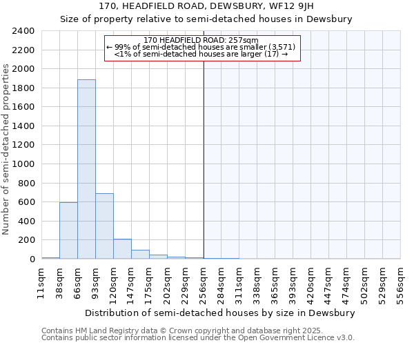 170, HEADFIELD ROAD, DEWSBURY, WF12 9JH: Size of property relative to semi-detached houses houses in Dewsbury